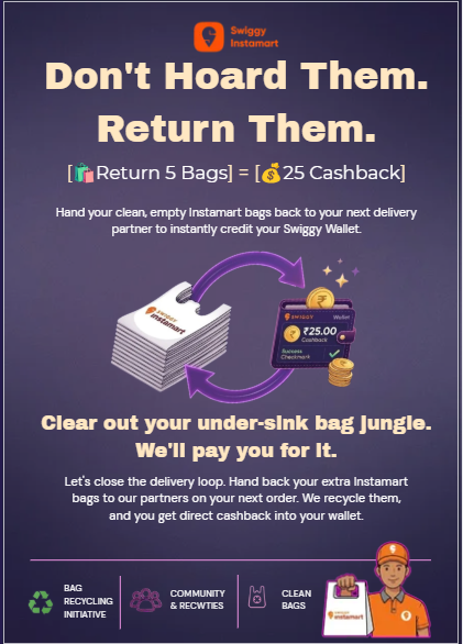SWIGGY INSTAMART Challenge 3